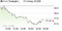 K+S-Aktie: Wie beurteilen institutionelle Investoren die Erfolgschancen für eine Übernahme durch Potash? - Aktienanalyse (Scotia Capital Markets) | Aktien des Tages | aktiencheck.de